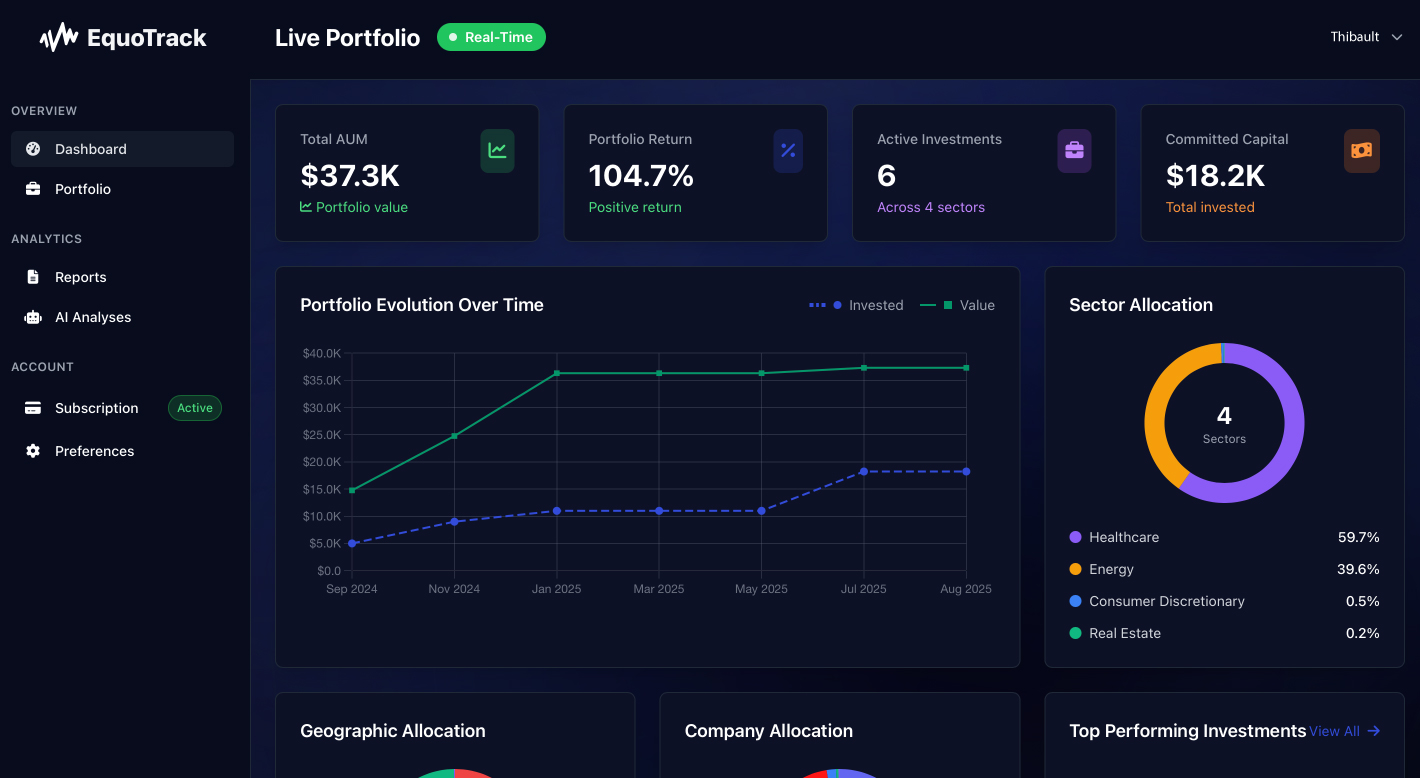 Dashboard Preview